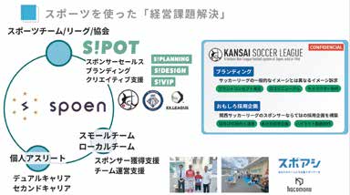 スポーツを使った「経営課題解決」の図