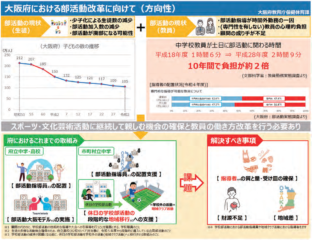 大阪府における部活動改革に向けて（方向性）の図