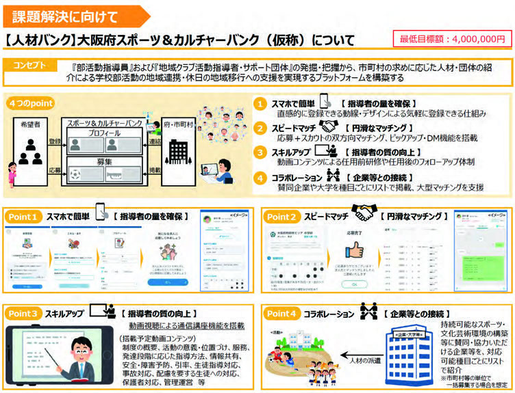 【人材バンク】大阪府スポーツ＆カルチャーバンク（仮称）についての図