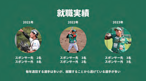 就職実績（2021年スポンサー先2名・2022年3名・2023年3名）