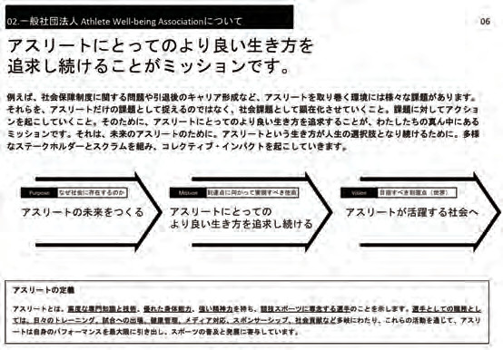 アスリートウェルビーイングアソシエーションのミッションを示した図
