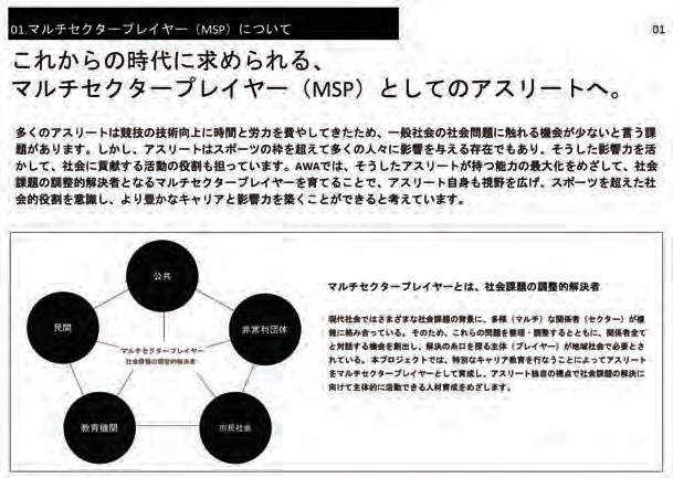 マルチセクタープレイヤー(MSP)としてのアスリートを示した図