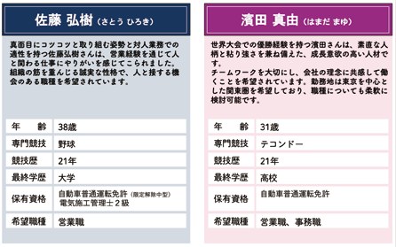求職希望アスリートのご紹介